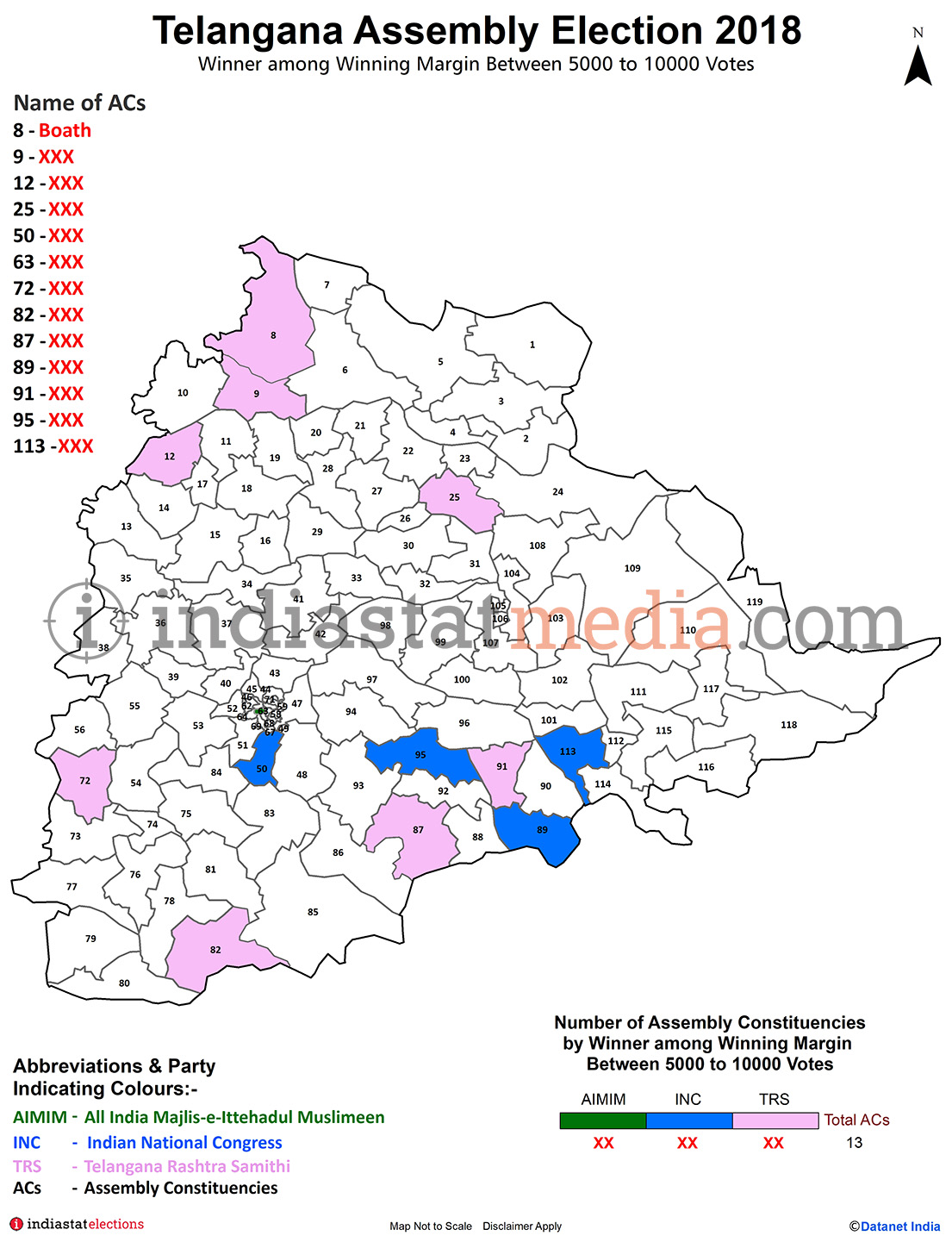 Winner among Winning Margin Between 5000 to 10000 Votes in Telangana (Assembly Election - 2018)