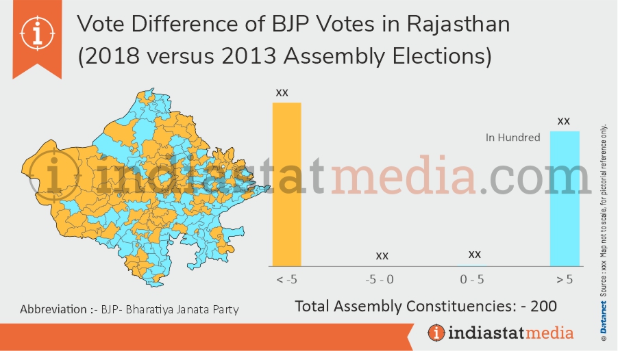 Vote Difference of BJP Votes in Rajasthan (2018 versus 2013 Assembly Elections)
