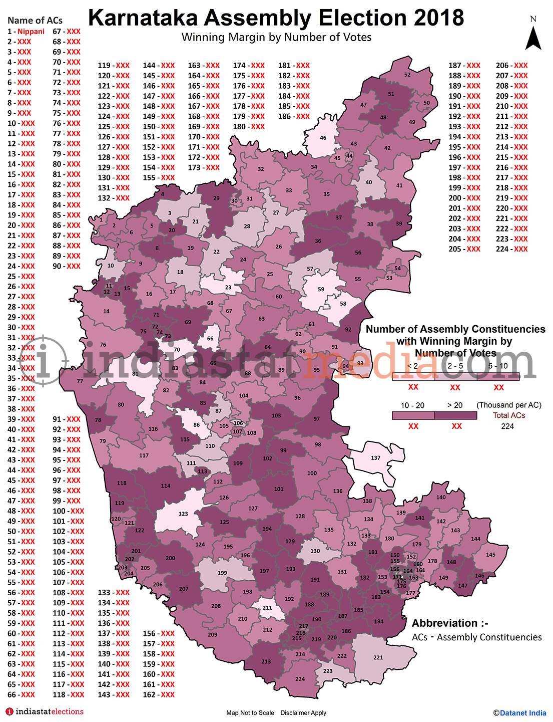 Winning Margin by Number of Votes in Karnataka (Assembly Election - 2018)