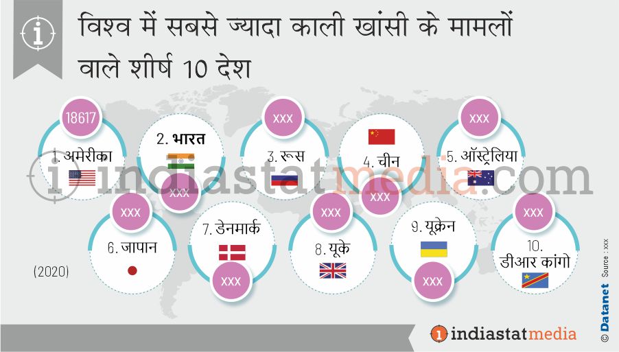 विश्व में सबसे ज्यादा काली खांसी के मामलों वाले शीर्ष 10 देश (2020)