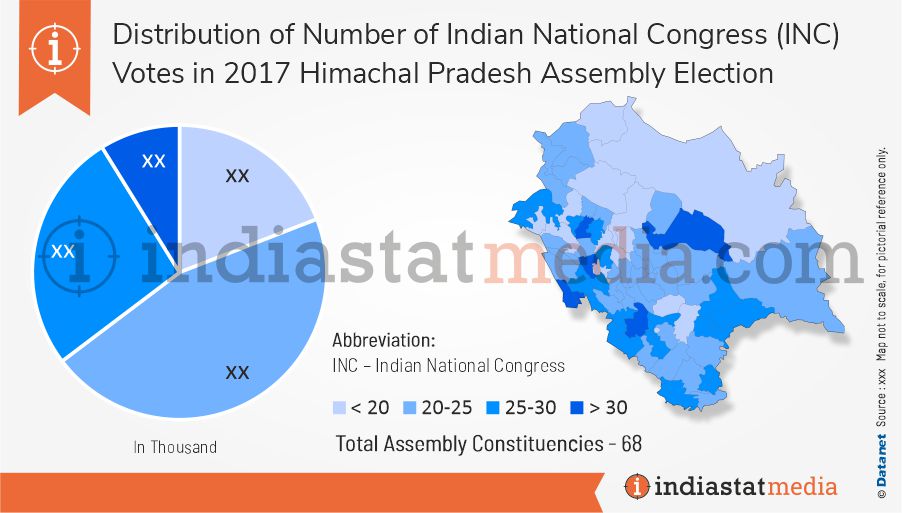 Distribution of INC Votes in Himachal Pradesh Assembly Election (2017)
