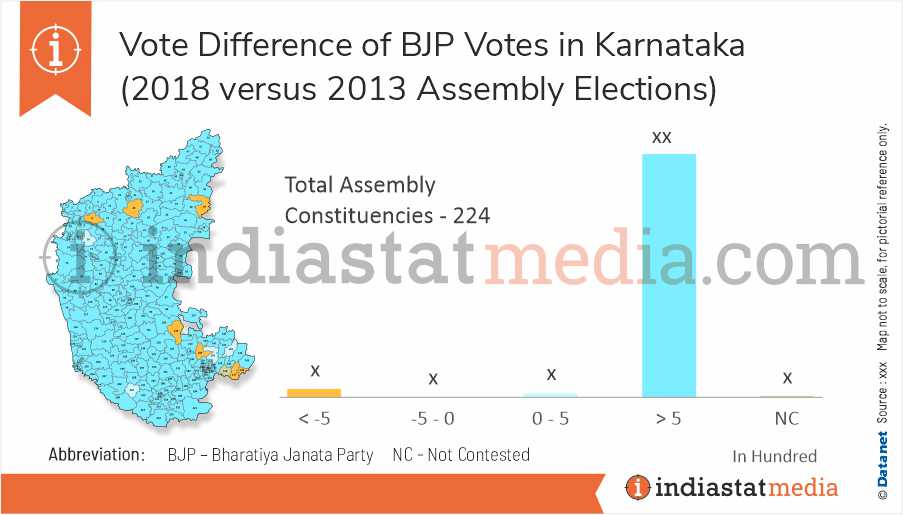 Vote Difference of BJP Votes in Karnataka (2018 versus 2013 Assembly Elections)