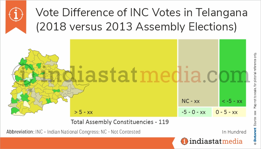 Vote Difference of INC Votes in Telangana (2018 versus 2013 Assembly Elections)