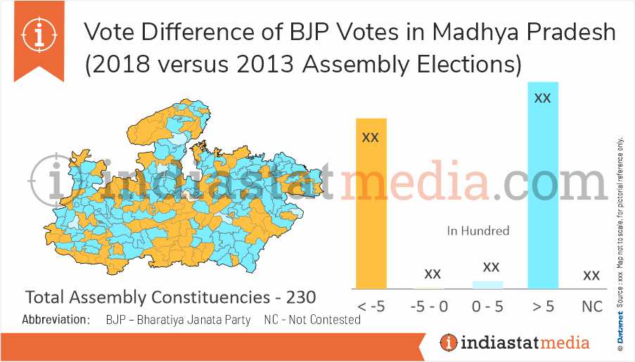 Vote Difference of BJP Votes in Madhya Pradesh (2018 versus 2013 Assembly Elections)