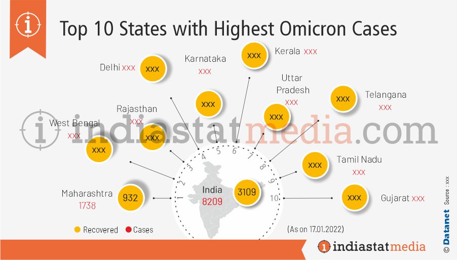 Top 10 States with Highest Omicron Cases in India (As on 17.01.2022)