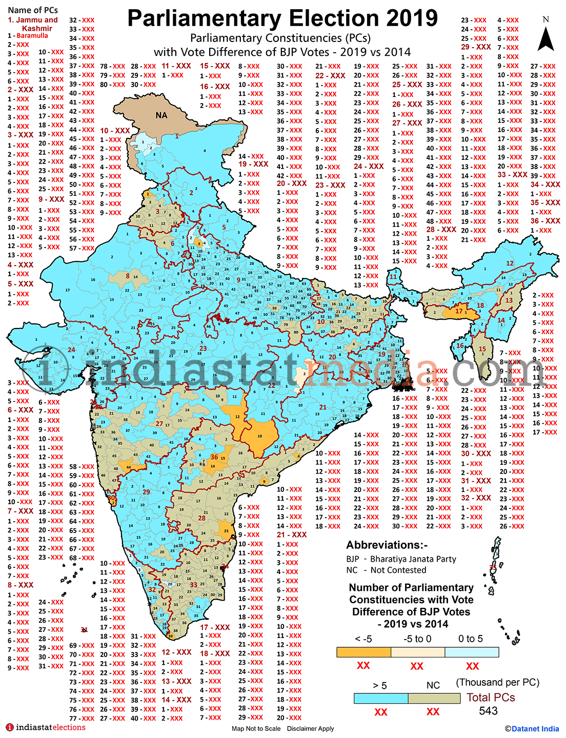 Parliamentary Constituencies with Vote Difference of BJP Votes in India (Parliamentary Elections - 2014 & 2019)