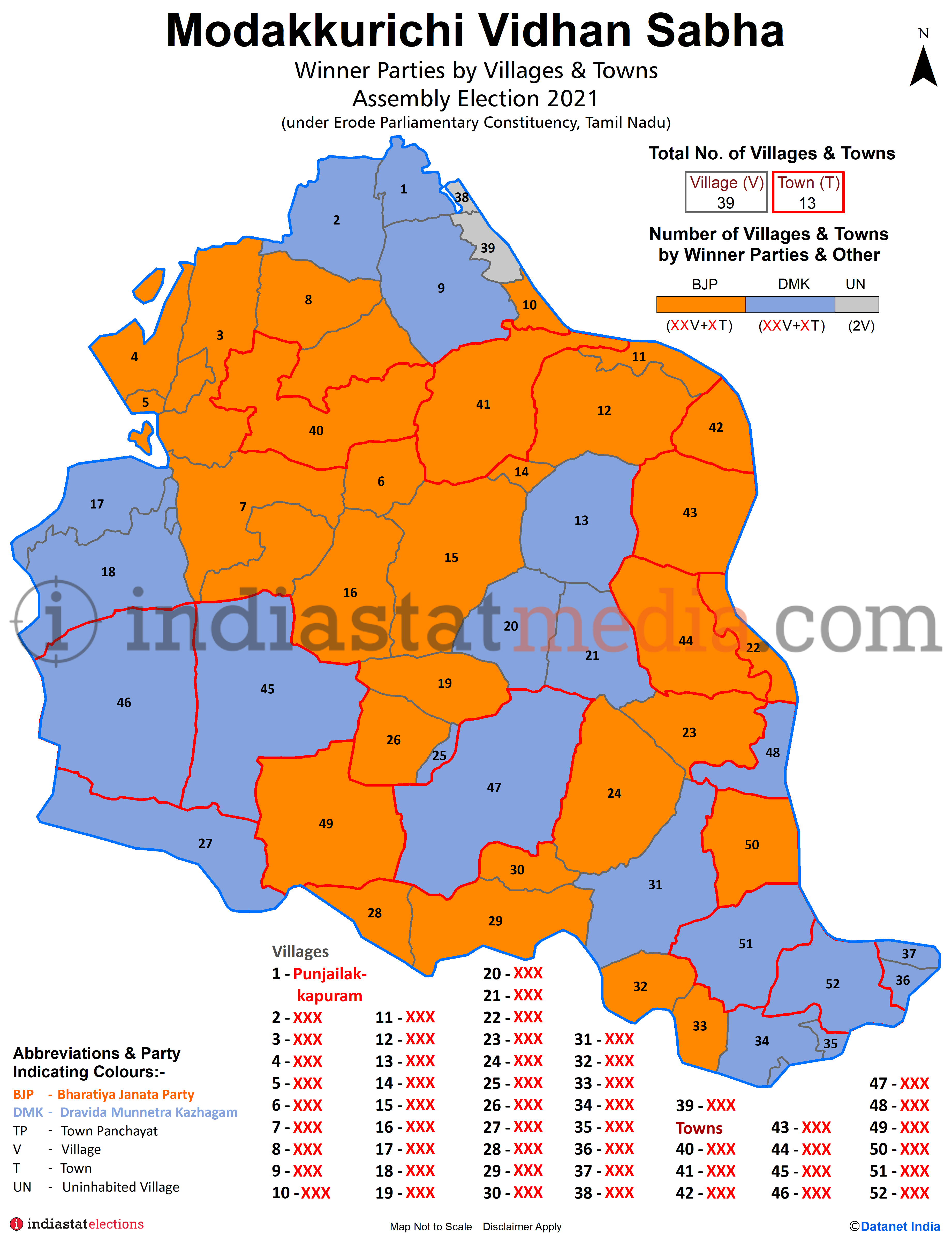 Winner Parties by Villages and Town in Modakkurichi Assembly Constituency under Erode Parliamentary Constituency in Tamil Nadu (Assembly Election - 2021)