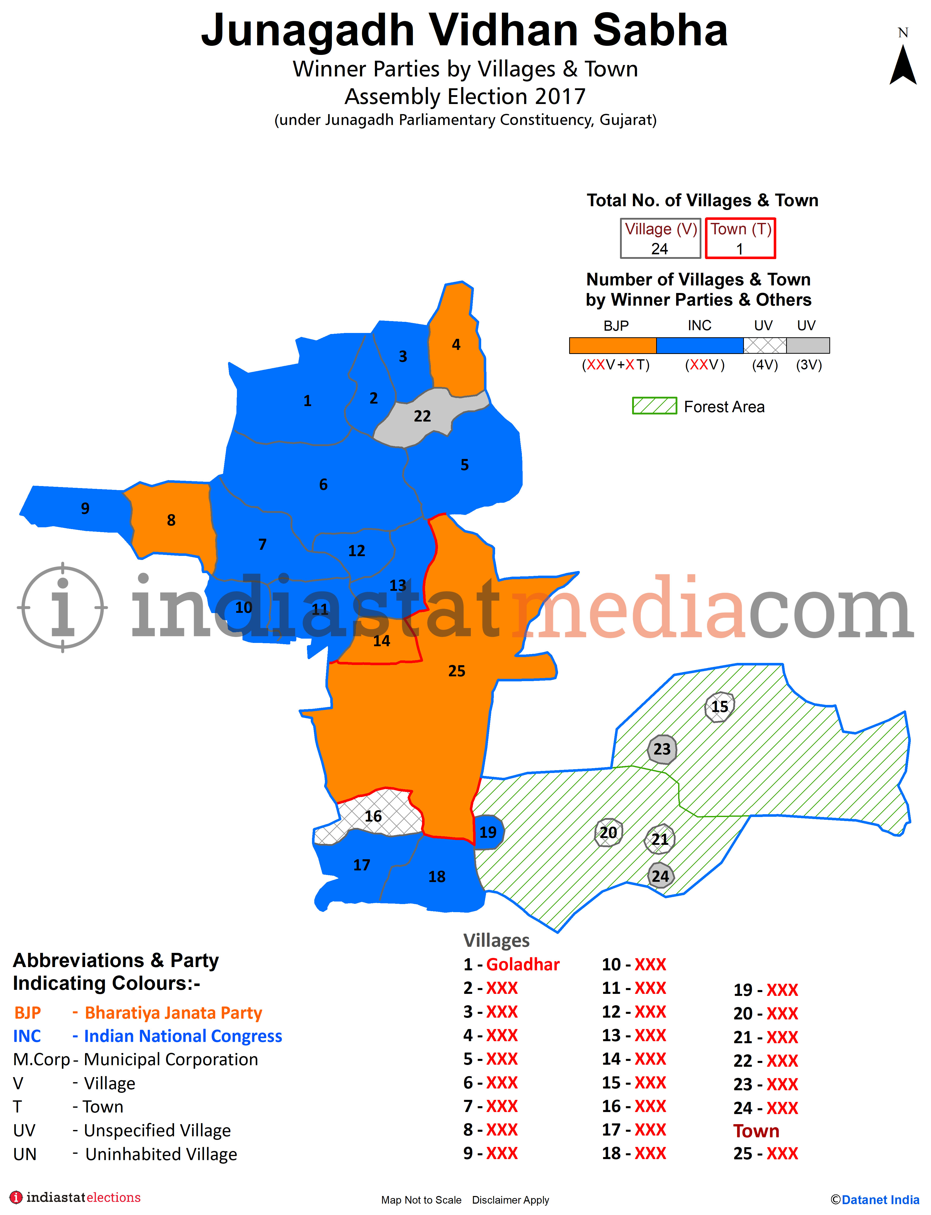 Winner Parties by Villages and Town in Junagadh Assembly Constituency under Junagadh Parliamentary Constituency in Gujarat (Assembly Election - 2017)