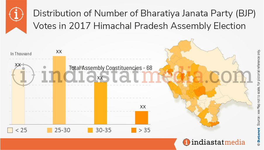 Distribution of BJP Votes in Himachal Pradesh Assembly Election (2017)