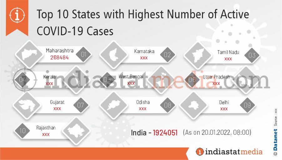 Top 10 States with Highest Number of Active COVID-19 Cases (As on 20.01.2022, 8.00)