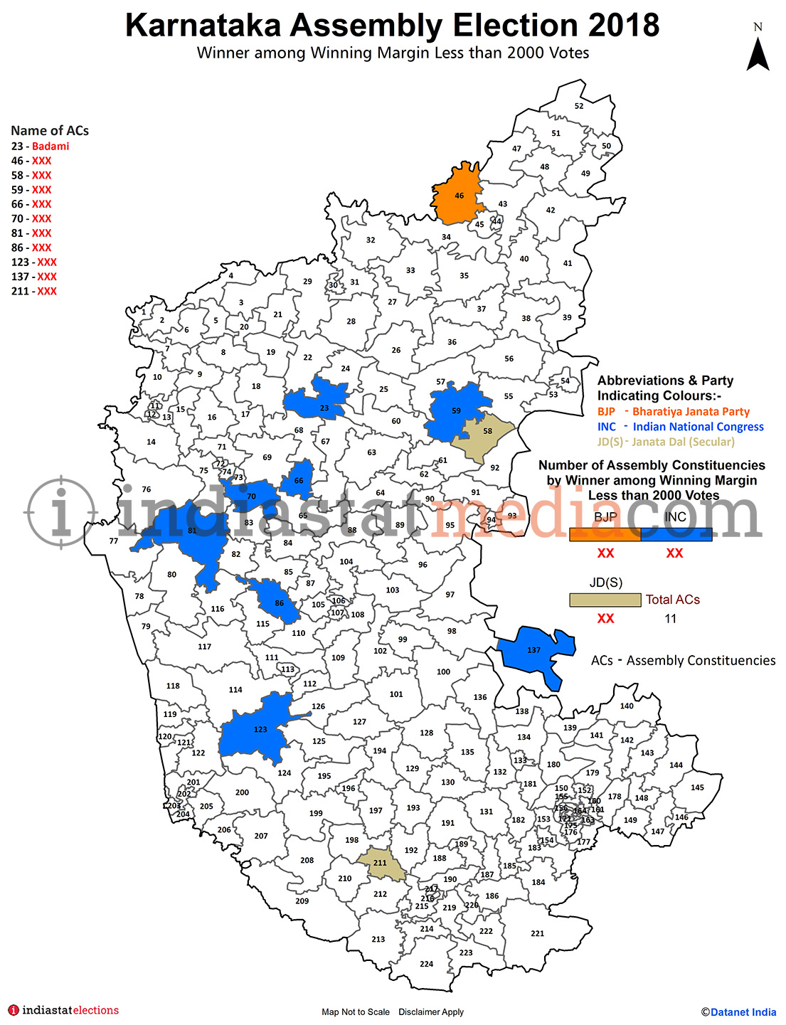 Winner among Winning Margin Less than 2000 Votes in Karnataka (Assembly Election - 2018)