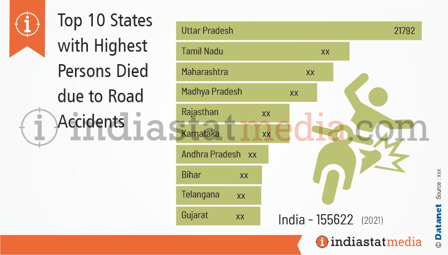 Top 10 States with Highest Persons Died due to Road Accidents in India (2021)