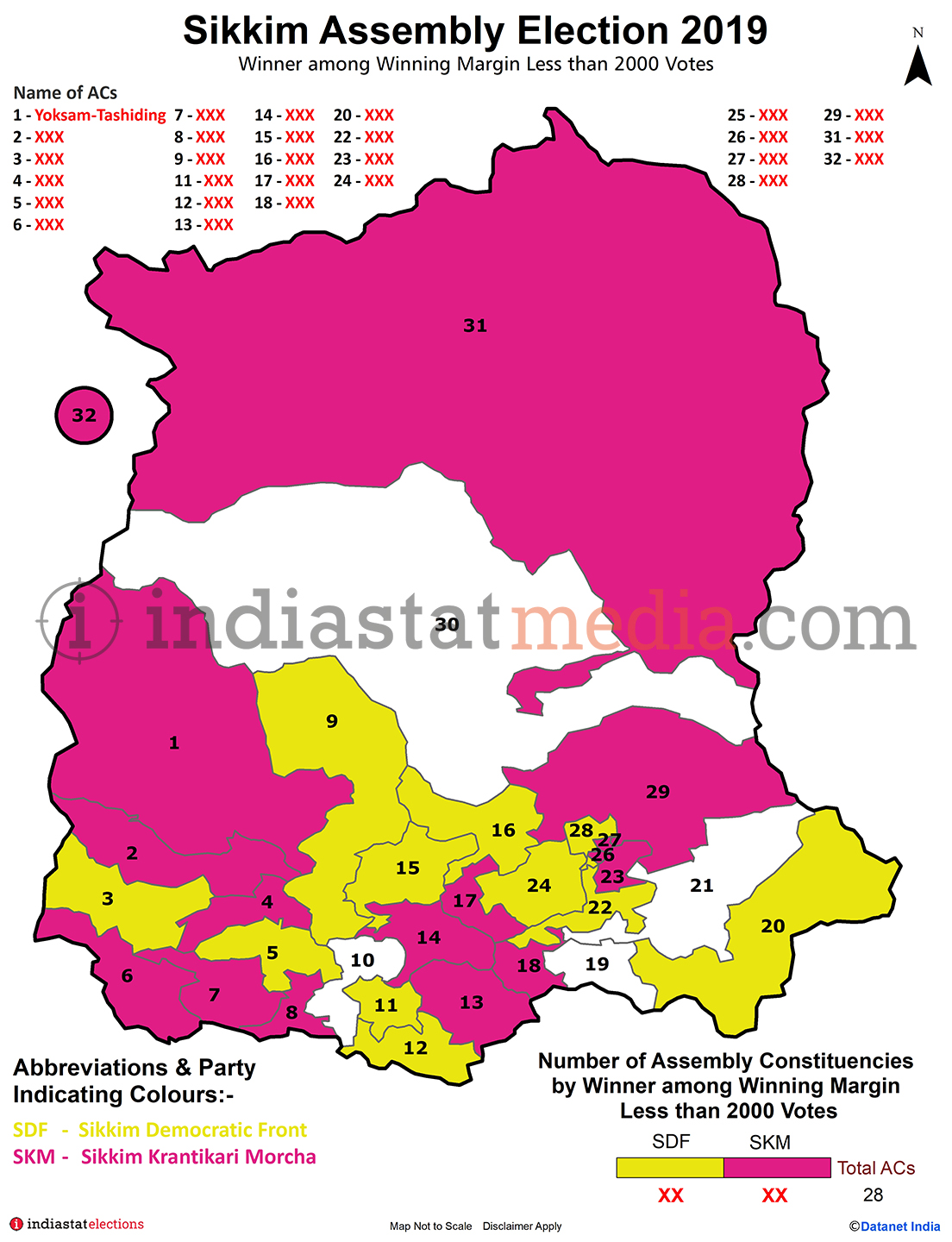 Winner among Winning Margin Less than 2000 Votes in Sikkim (Assembly Election - 2019)