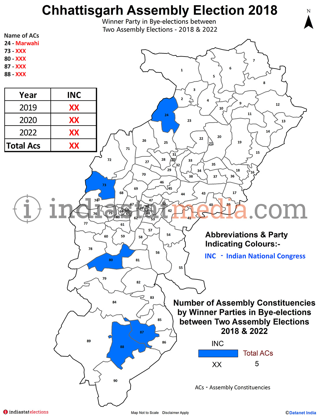 Winner Parties in Bye-elections between Two Assembly Elections in Chhattisgarh (2018 & 2022)