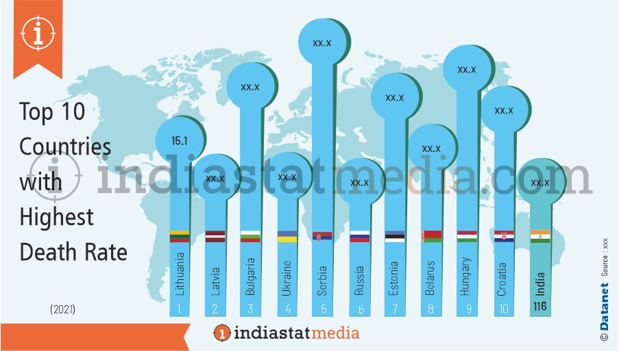 Top 10 Countries with Highest Death Rate in the World (2021)