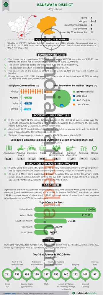 Know About the Hanumangarh District of Rajasthan (Updated on June, 2022)