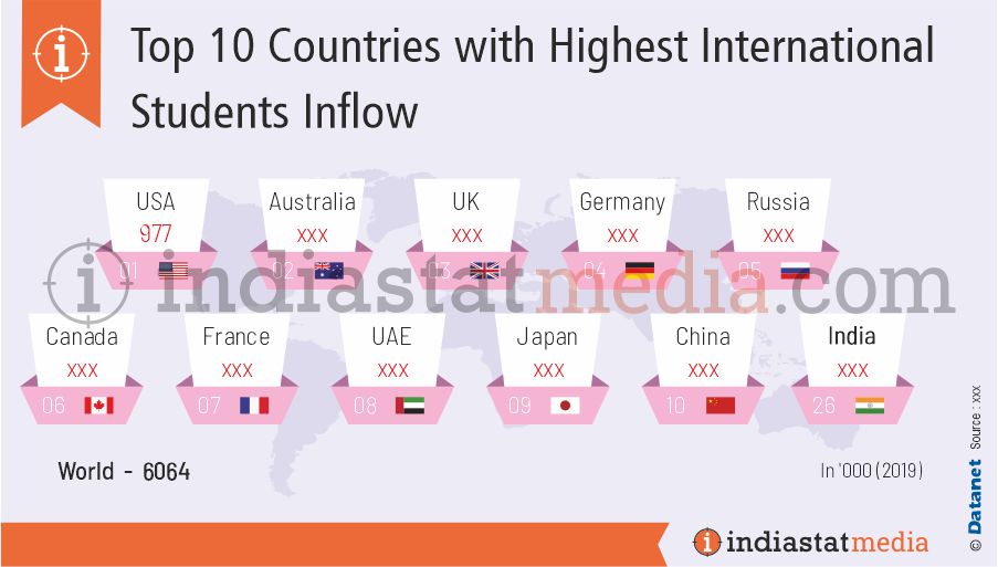 Top 10 Countries with Highest International Students Inflow in the World (2019)
