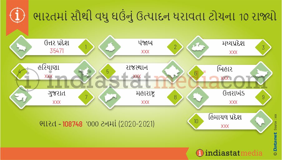 ભારતમાં સૌથી વધુ ઘઉંનું ઉત્પાદન ધરાવતા ટોચના 10 રાજ્યો (2020-2021)