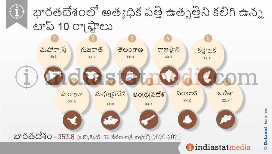 భారతదేశంలో అత్యధిక పత్తి ఉత్పత్తిని కలిగి ఉన్న టాప్ 10 రాష్ట్రాలు (2020-2021)