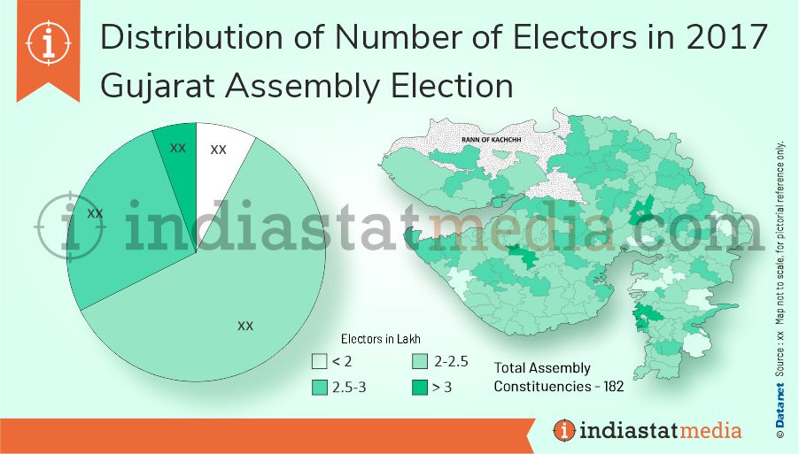 Distribution of Electors in Gujarat Assembly Election (2017 )