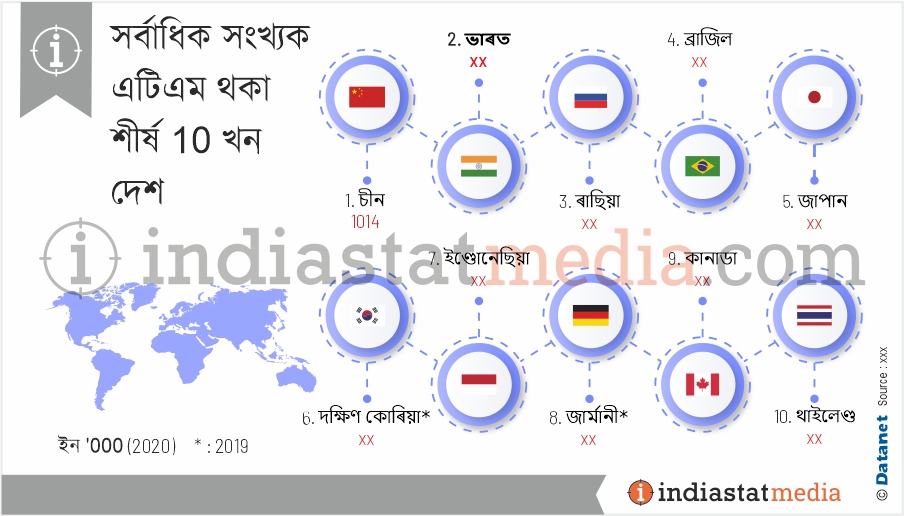 সৰ্বাধিক সংখ্যক এটিএম থকা শীৰ্ষ 10 খন দেশ (2020)