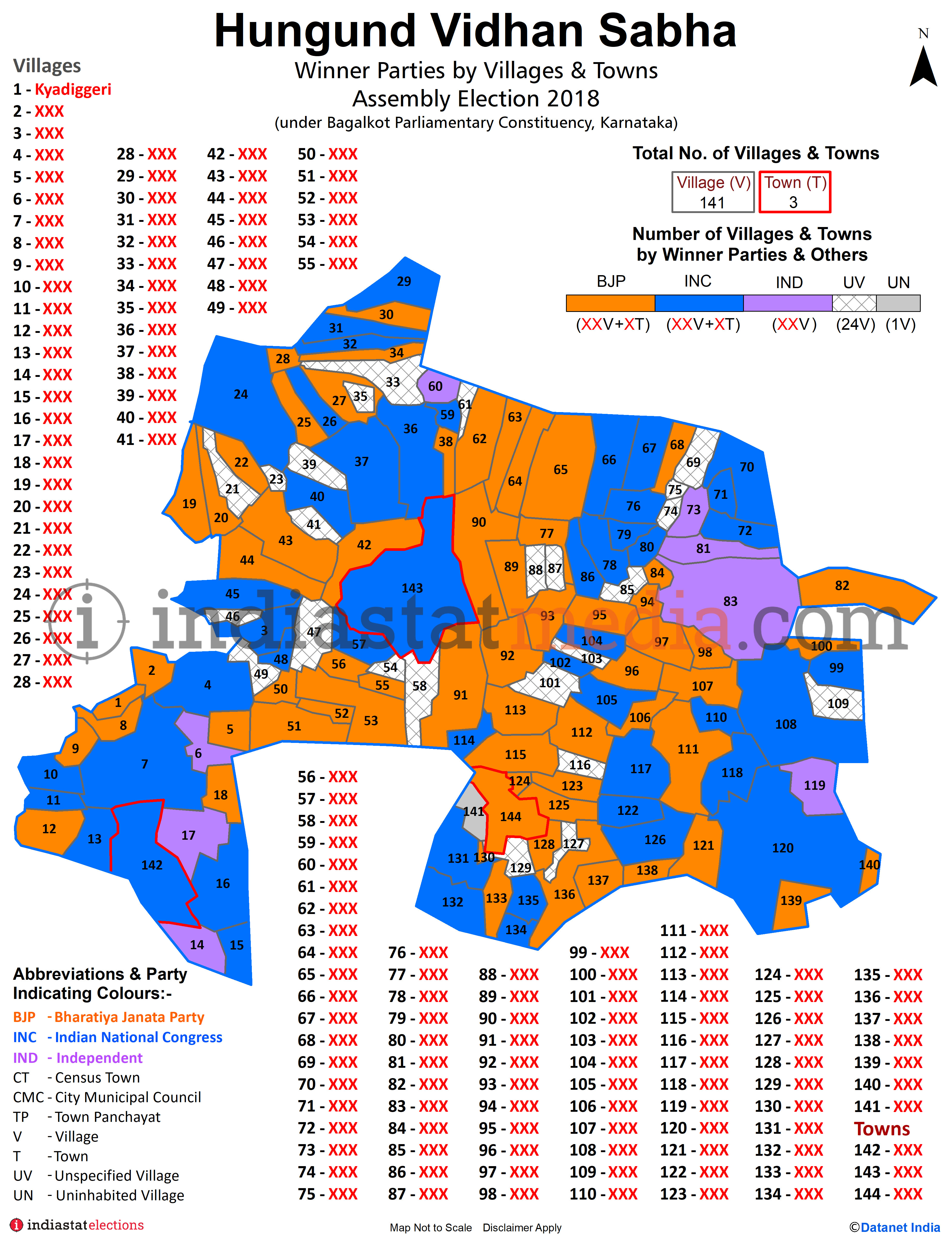 Winner Parties by Villages and Towns in Hungund Assembly Constituency under Bagalkot Parliamentary Constituency in Karnataka (Assembly Election - 2018)