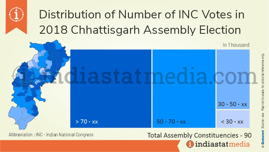 Distribution of INC Votes in Chhattisgarh Assembly Election (2018)