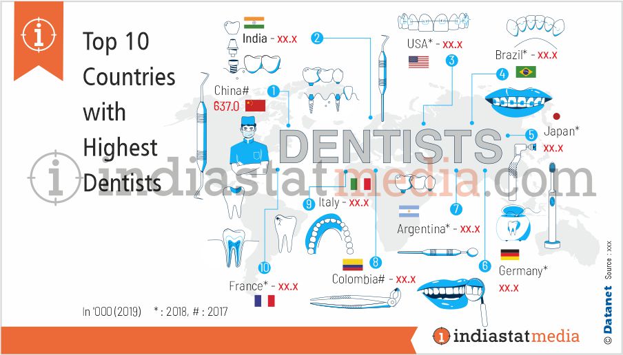 Top 10 Countries with Highest Dentists in the World (2019)
