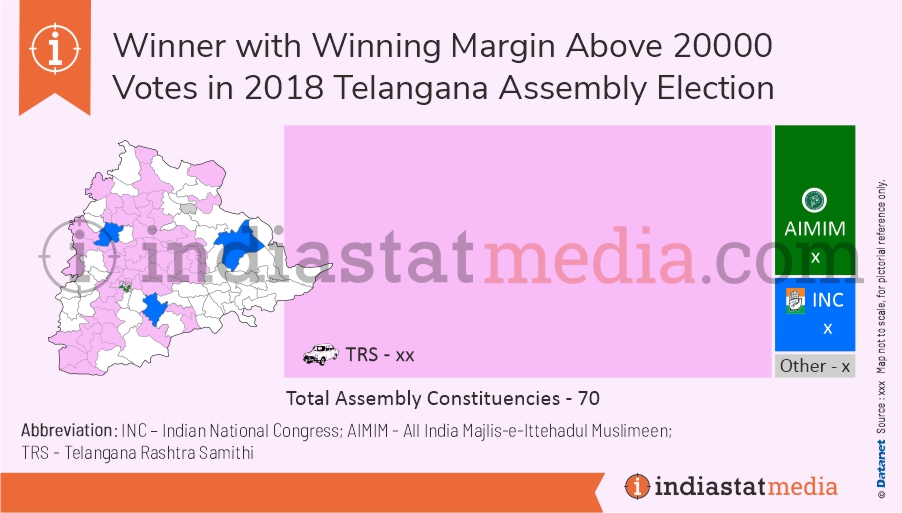 Winner with Winning Margin More than 20000 Votes in Telangana Assembly Election (2018) 