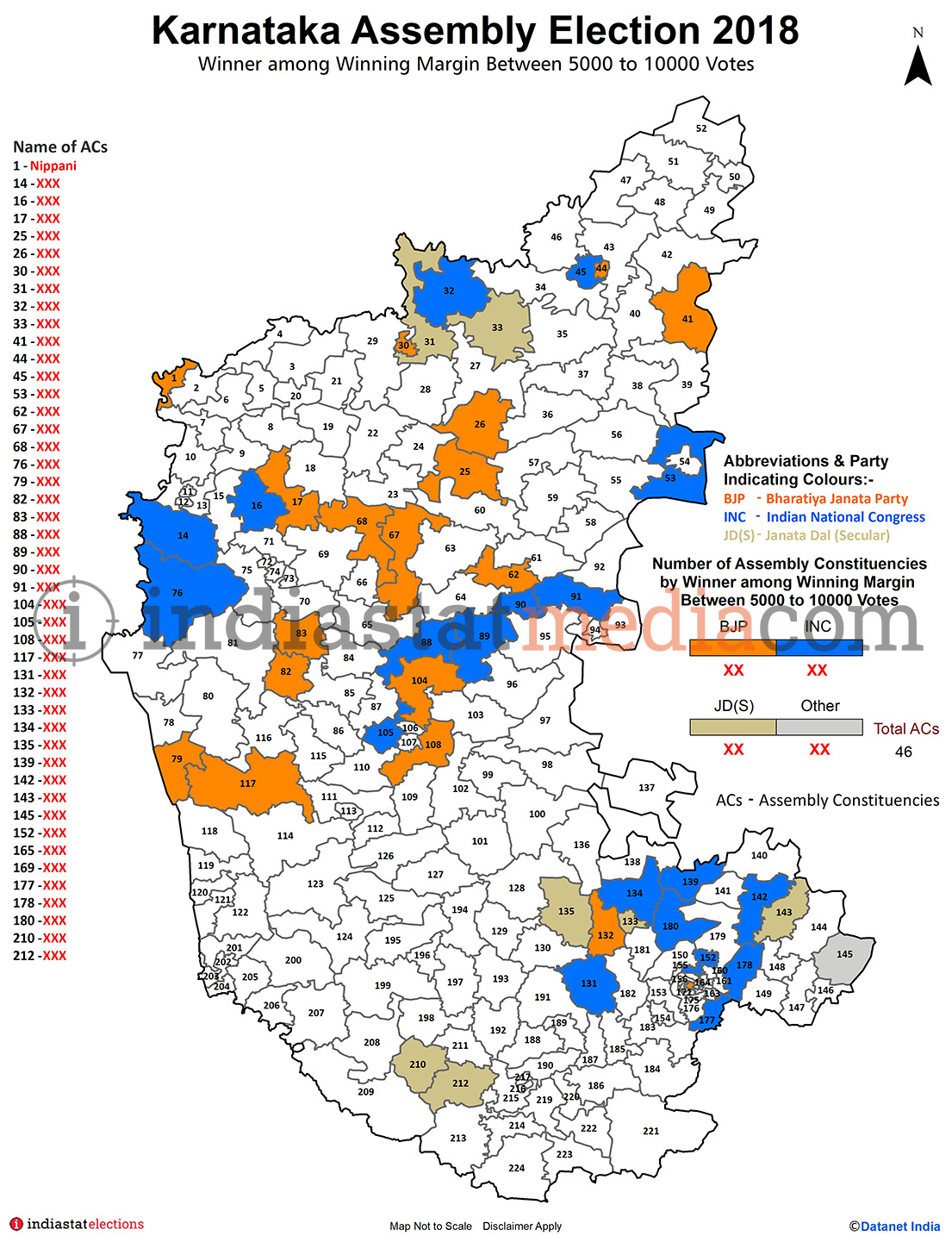 Winner among Winning Margin Between 5000 to 10000 Votes in Karnataka (Assembly Election - 2018)