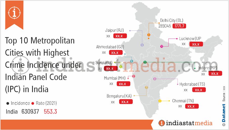 Top 10 Metropolitan Cities with Highest Crime Incidence under Indian Panel Code (IPC) in India (2021)