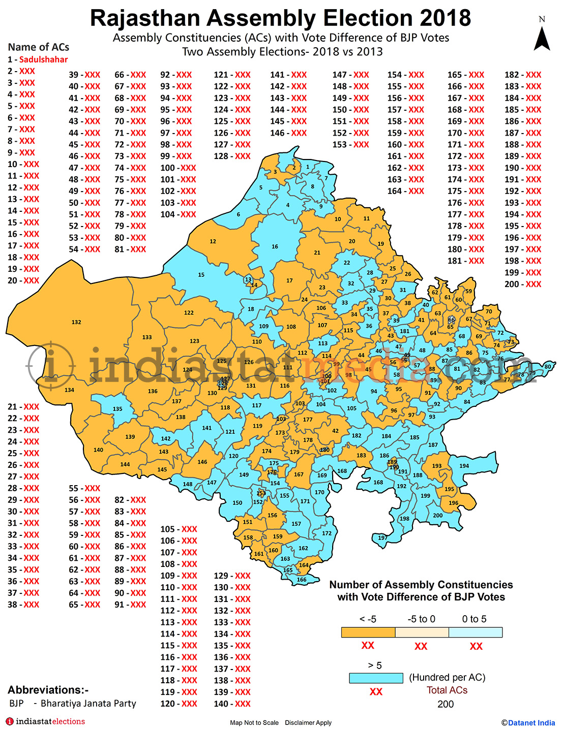 Assembly Constituencies with Vote Difference of BJP Votes in Rajasthan (Assembly Elections - 2013 & 2018)