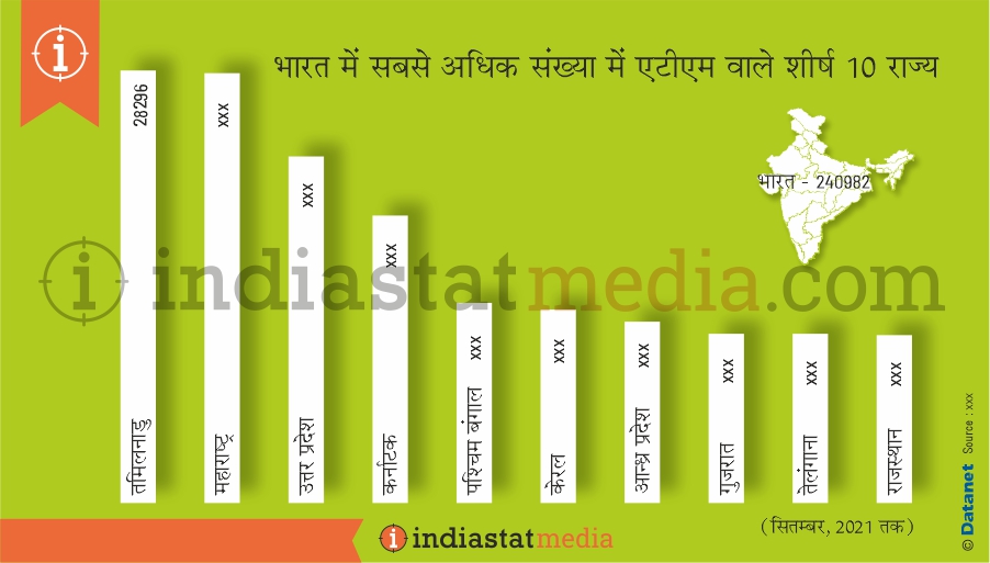 भारत में सबसे अधिक संख्या में एटीएम वाले शीर्ष 10 राज्य (सितंबर, 2021 तक)