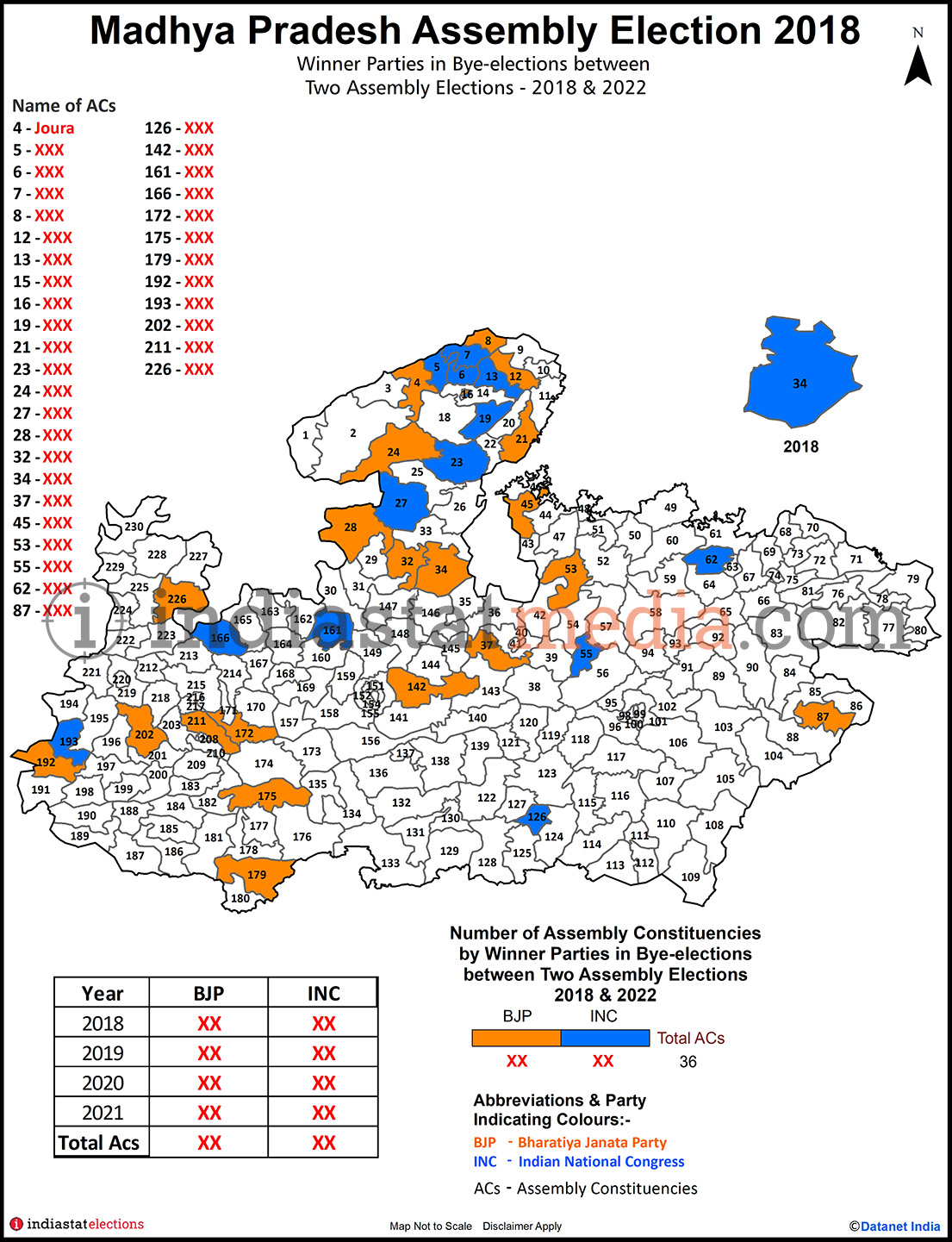 Winner Parties in Bye-elections between Two Assembly Elections in Madhya Pradesh (2018 & 2022)