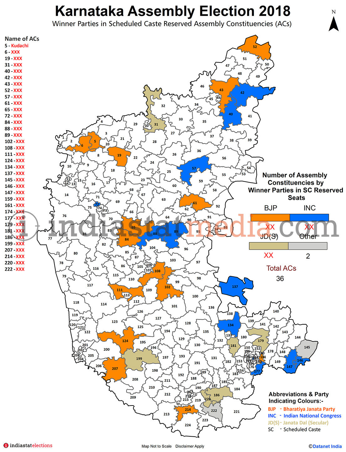 Winner Parties in Scheduled Caste (SC) Reserved Assembly Constituencies Karnataka Assembly Election - 2018