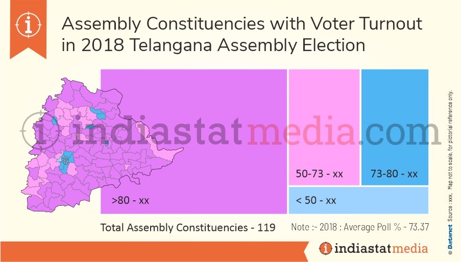 Assembly Constituencies with Voter Turnout in Telangana Assembly Election (2018) 
