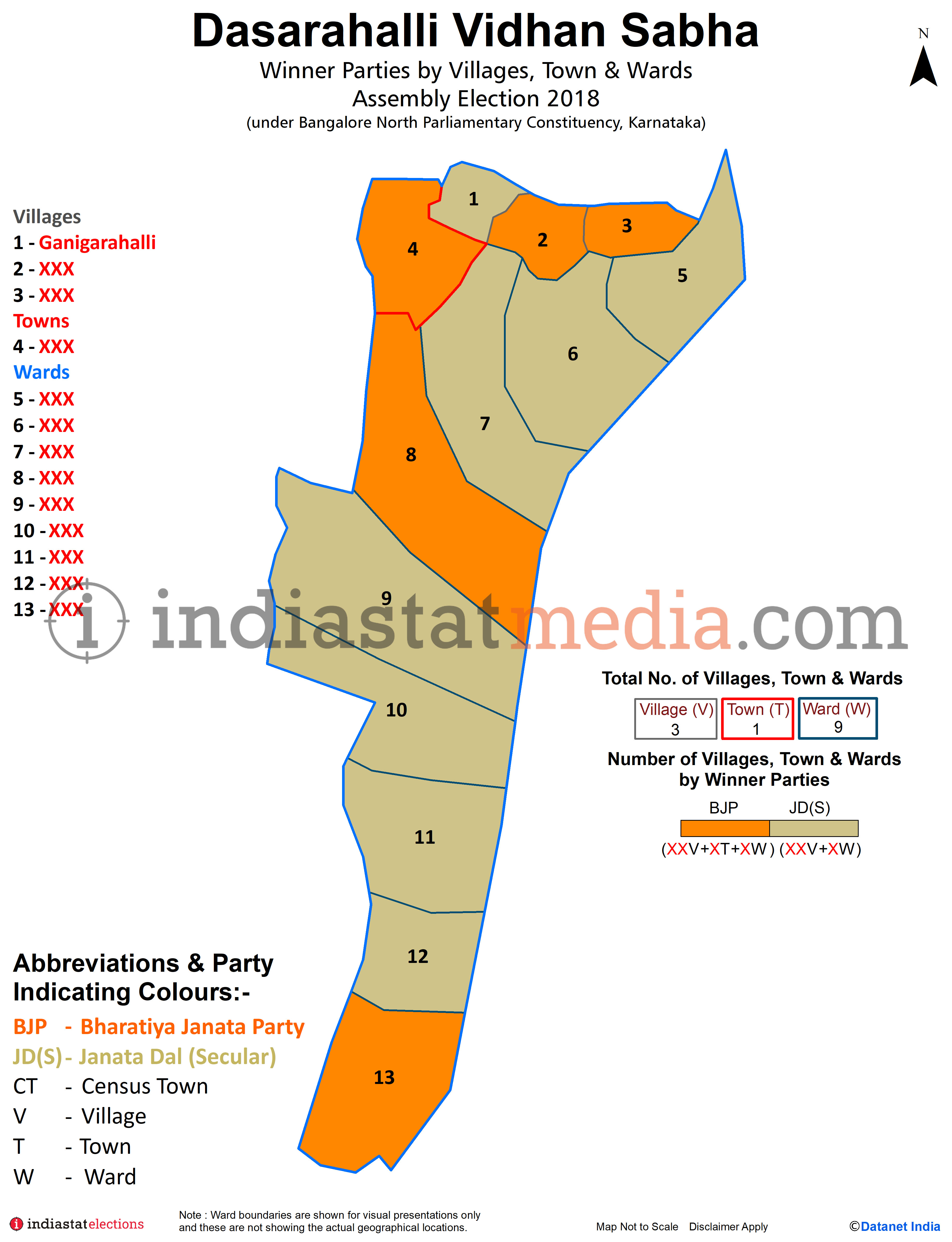 Winner Parties by Villages, Town and Wards in Dasarahalli Assembly Constituency under Bangalore North Parliamentary Constituency in Karnataka (Assembly Election - 2018)