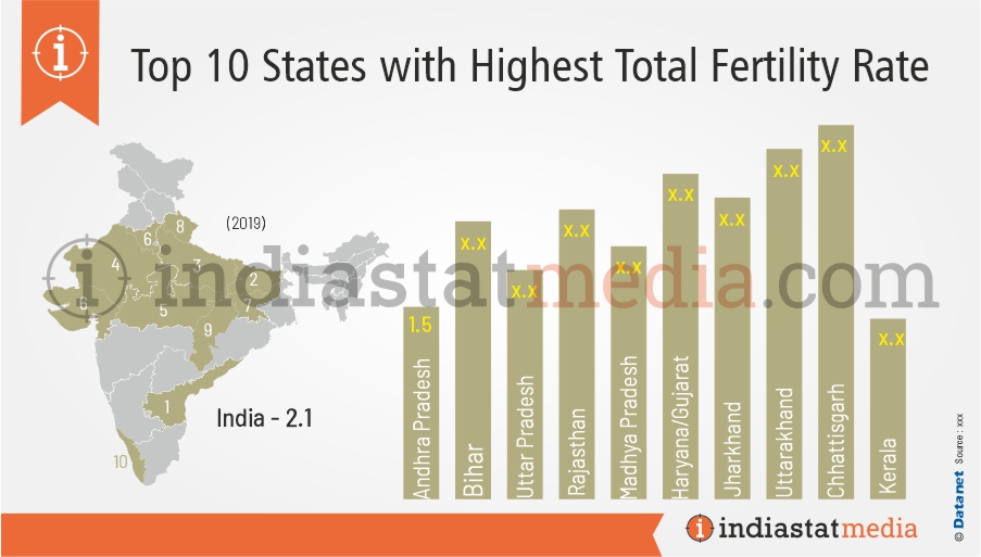 Top 10 States with Highest Total Fertility Rate in India (2019)