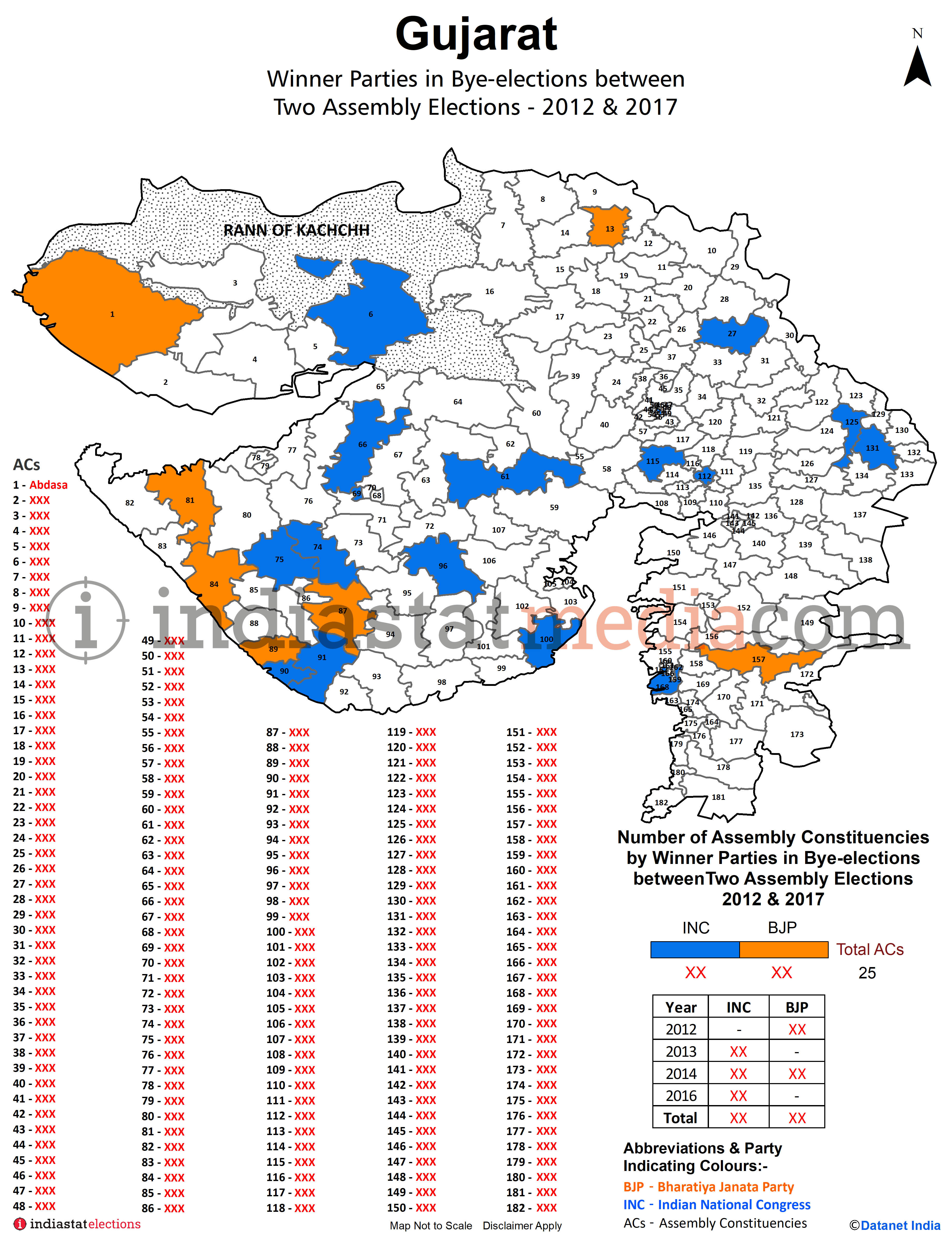 Winner Parties in Bye-elections between Two Assembly Elections in Gujarat - 2012 & 2017