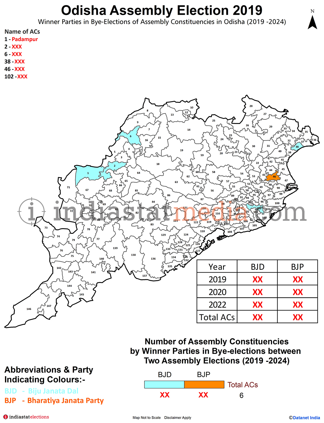 Winner Parties in Bye-elections between Two Assembly Elections in Odisha (2019 & 2024)