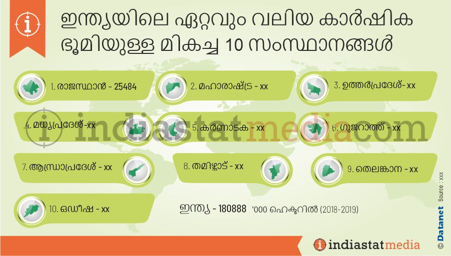 ഇന്ത്യയിലെ ഏറ്റവും വലിയ കാർഷിക ഭൂമിയുള്ള മികച്ച 10 സംസ്ഥാനങ്ങൾ (2018-2019)