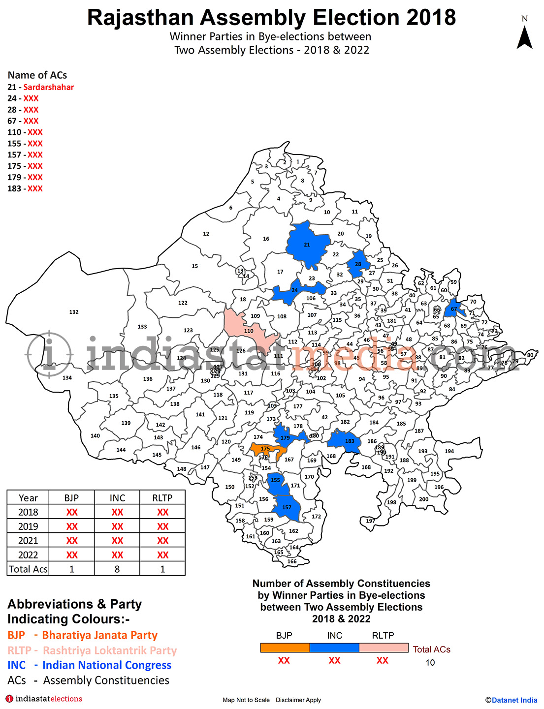 Winner Parties in Bye-elections between Two Assembly Elections in Rajasthan (2018 & 2022)