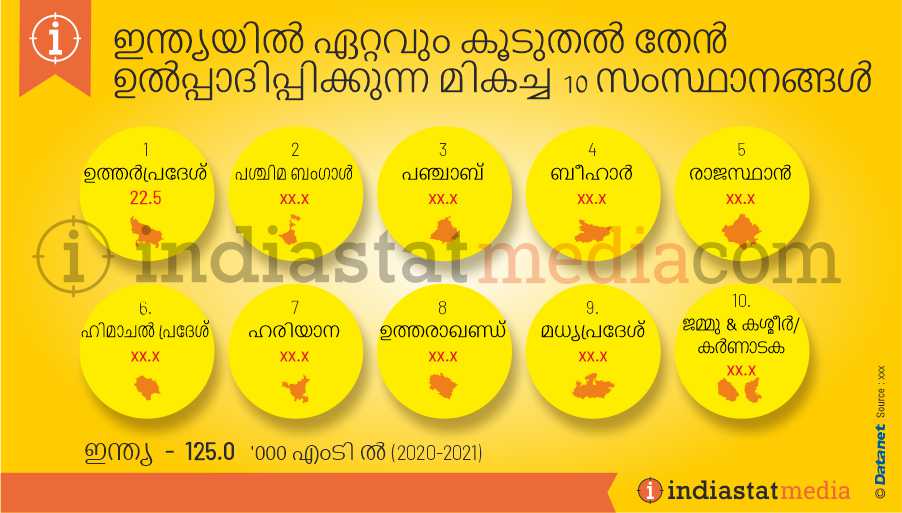 ഇന്ത്യയിൽ ഏറ്റവും കൂടുതൽ തേൻ ഉൽപ്പാദിപ്പിക്കുന്ന മികച്ച 10 സംസ്ഥാനങ്ങൾ (2020-2021)