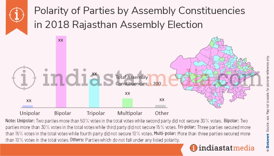 Polarity of Parties by Constituencies in Rajasthan Assembly Election (2018) 