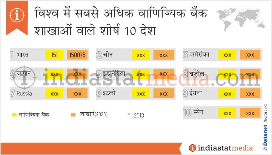 विश्व में सबसे अधिक वाणिज्यिक बैंक शाखाओं वाले शीर्ष 10 देश (2020)