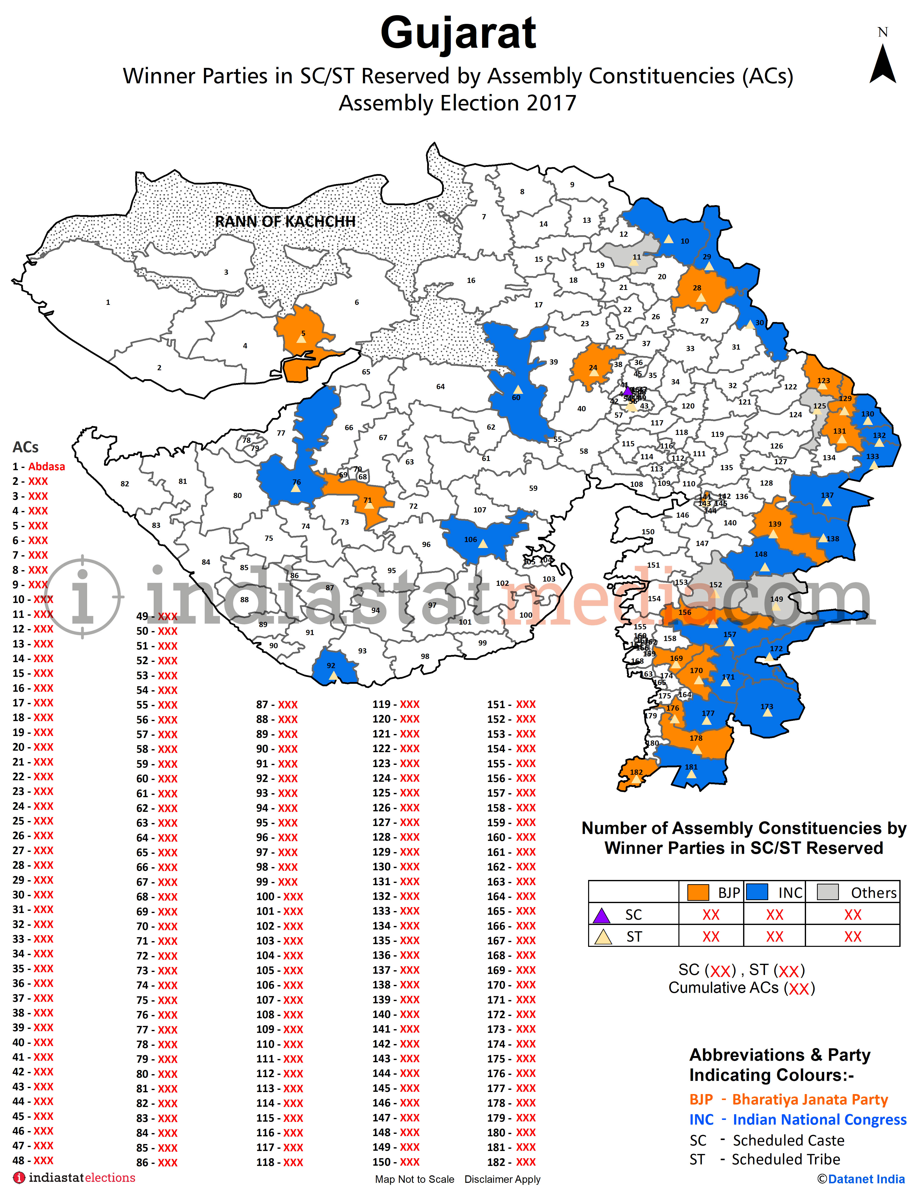 Winner Parties in SCs/STs Reserved by Constituencies in Gujarat Assembly Election - 2017