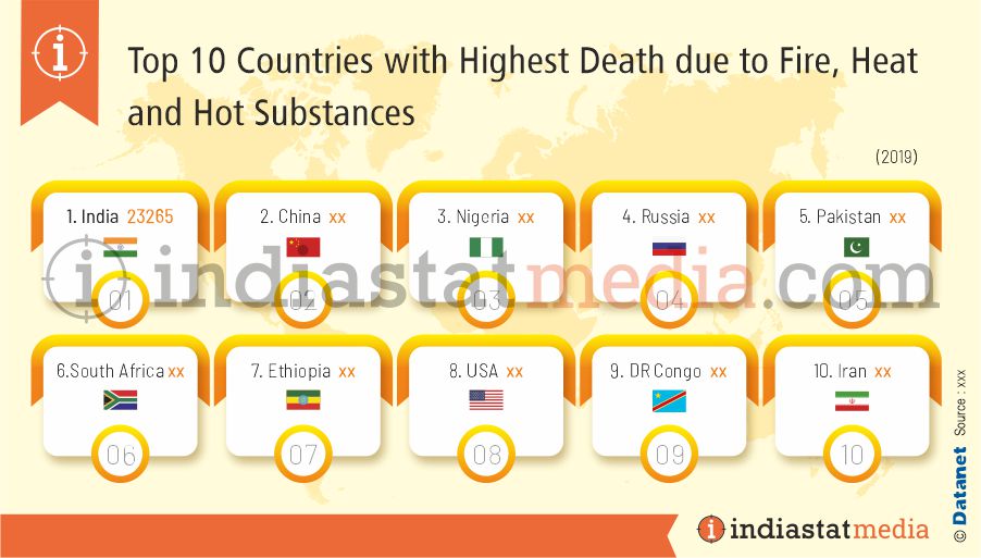 Top 10 Countries with Highest Death due to Fire, Heat and Hot Substances in the World (2019)