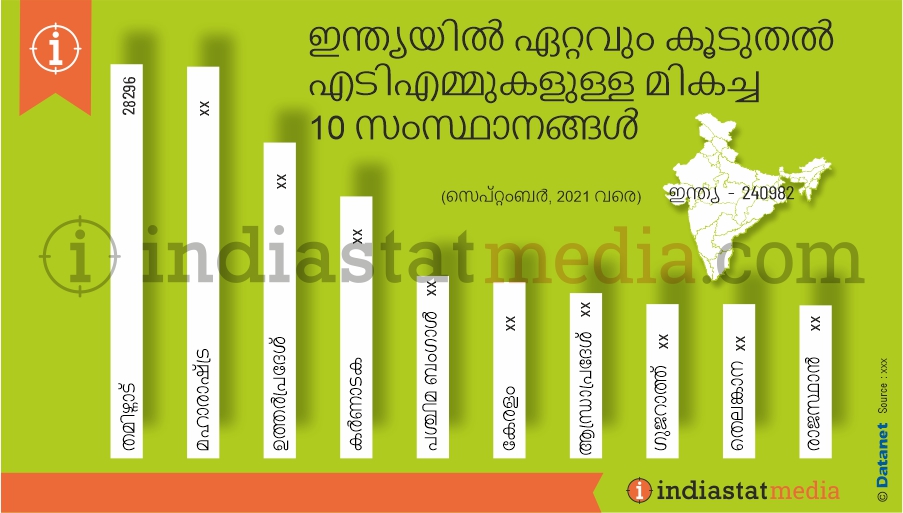 ഇന്ത്യയിൽ ഏറ്റവും കൂടുതൽ എടിഎമ്മുകളുള്ള മികച്ച 10 സംസ്ഥാനങ്ങൾ  (സെപ്റ്റംബർ, 2021 വരെ)