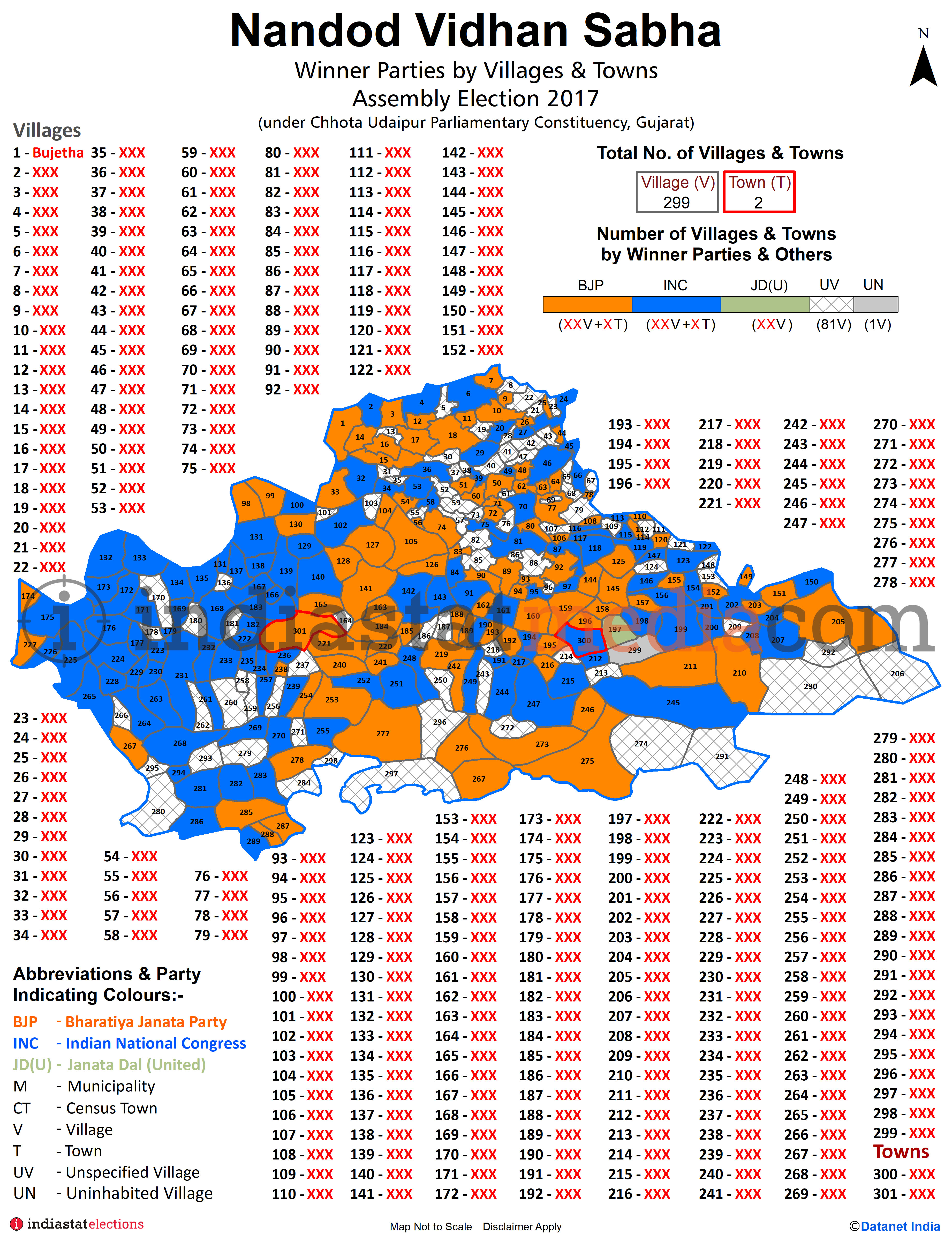 Winner Parties by Villages and Towns in Nandod Assembly Constituency under Chhota Udaipur Parliamentary Constituency in Gujarat (Assembly Election - 2017)