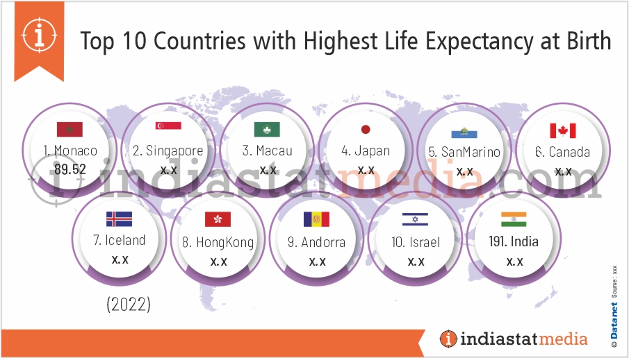 Top 10 Countries with Highest Life Expectancy at Birth in the World (2022)